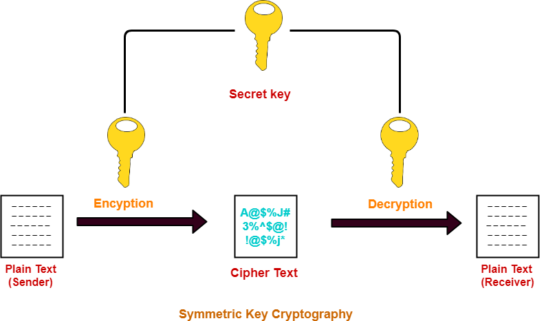 SentryPC Ensures Security